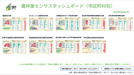 農林業センサスダッシュボード（市区町村別）