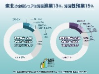 令和6年漁業・養殖業生産統計