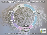 令和6年産宿根かすみそう出荷量