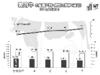 乳用牛の飼養戸数・頭数の推移(東北)