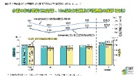 令和7年産水稲の作付面積及び10月25日現在 の予想収穫量（東北）