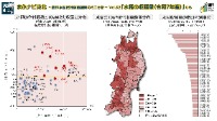 まふナビ東北 農林水産統計調査結果のミニ分析