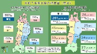 令和7年産水稲の収穫量（東北）