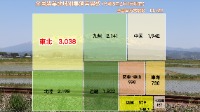 全国農業地域別集落営農数(令和8年2月1日現在)