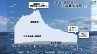 漁業・養殖業 生産量の推移