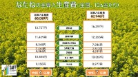 令和7年産なたね生産費