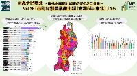 Vol.38「市町村別農業産出額（令和6年・東北）」