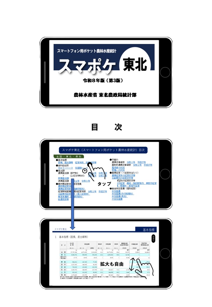 スマポケ 東北の操作説明画像