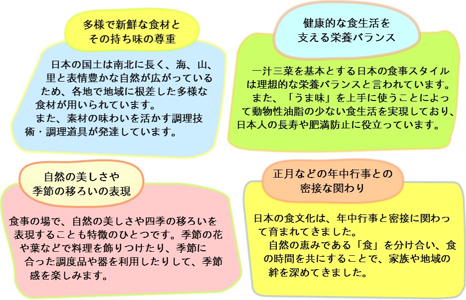 和食の4つの特徴