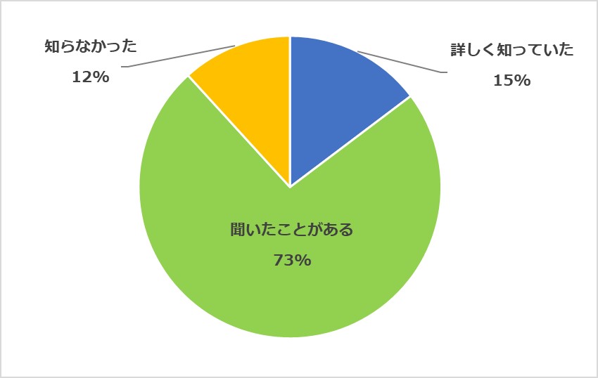 アンケート1