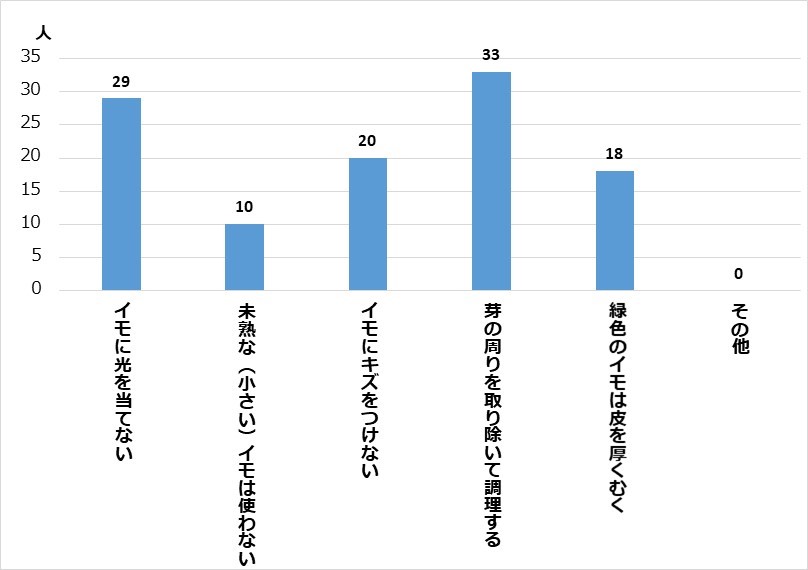 アンケート3