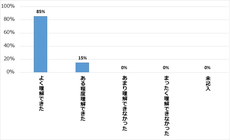 アンケート4