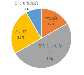 ゲノム編集1-1