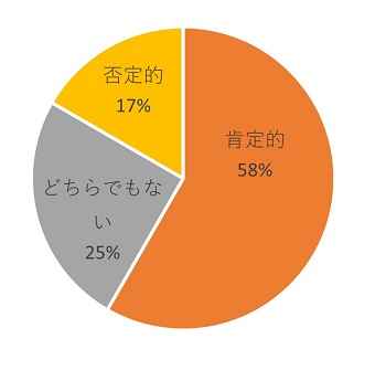 ゲノム編集1-2