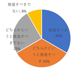 ゲノム編集1-3