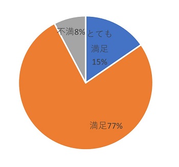 ゲノム編集1-4