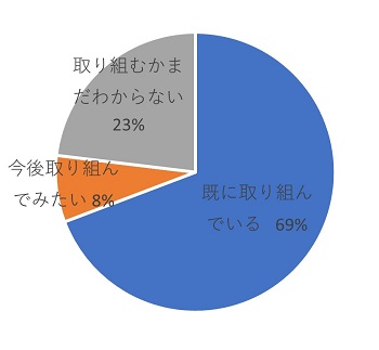 エシカル消費、食品ロス2