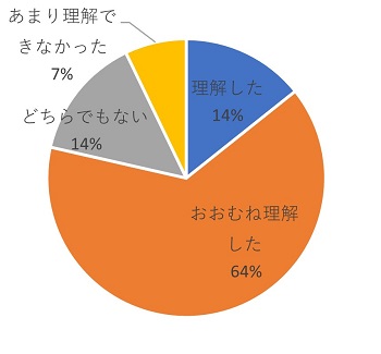 食料・農業・農村基本法