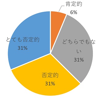 ゲノム1