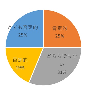 ゲノム2