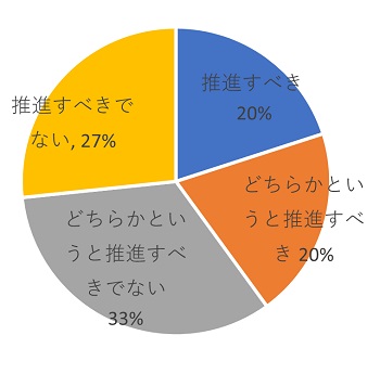 ゲノム3