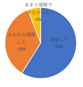 エシカル1