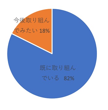 エシカル2