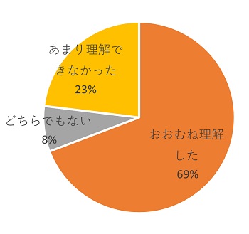 基本法