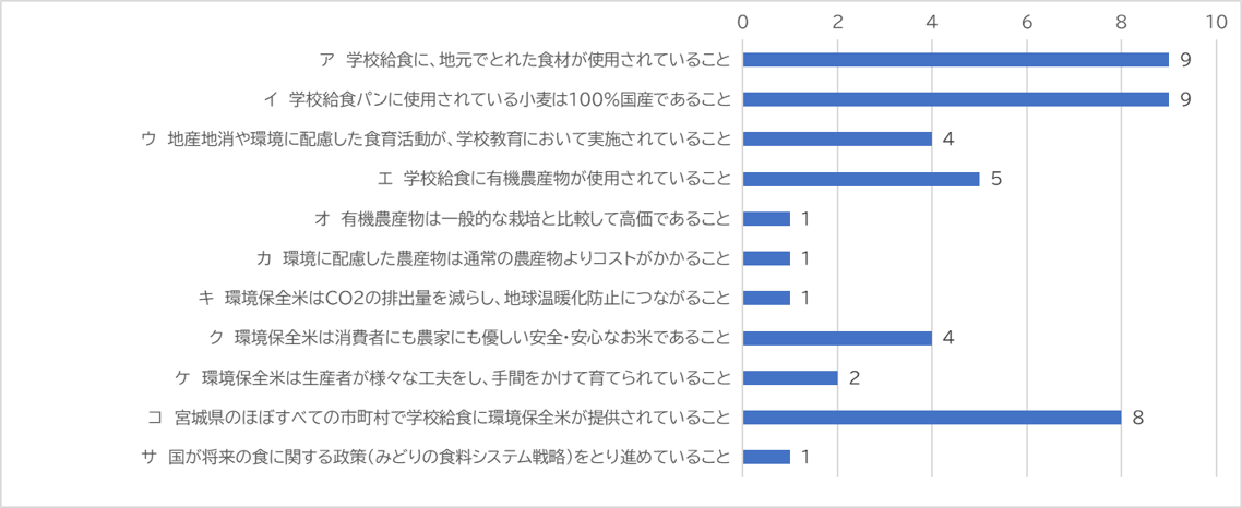 印象に残ったこと