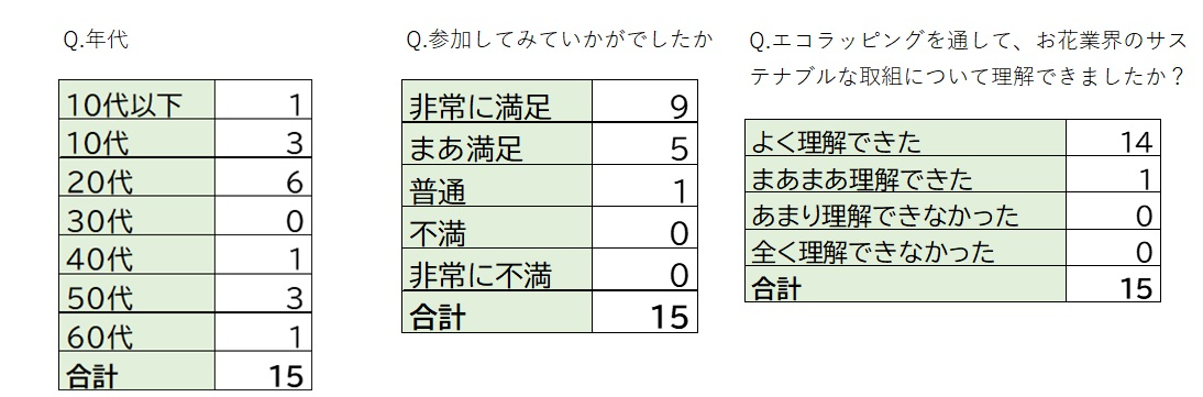 ワークショップアンケート