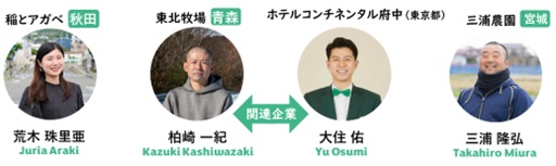 パネリスト