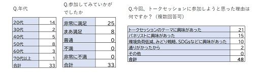 トークセッションアンケート