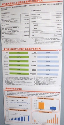 復興状況