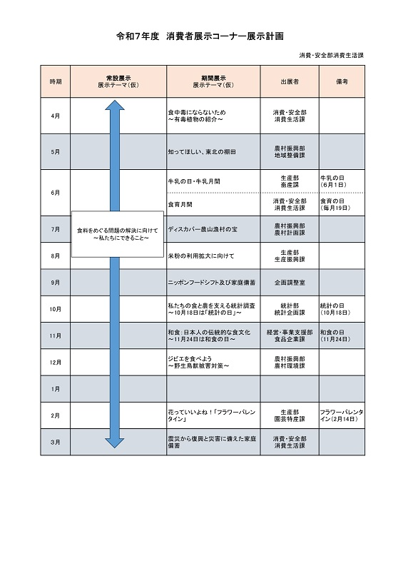 令和7年度展示計画