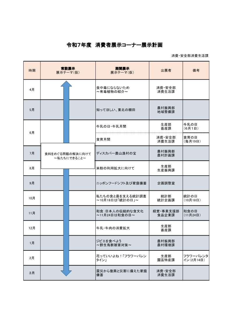 令和7年度展示計画