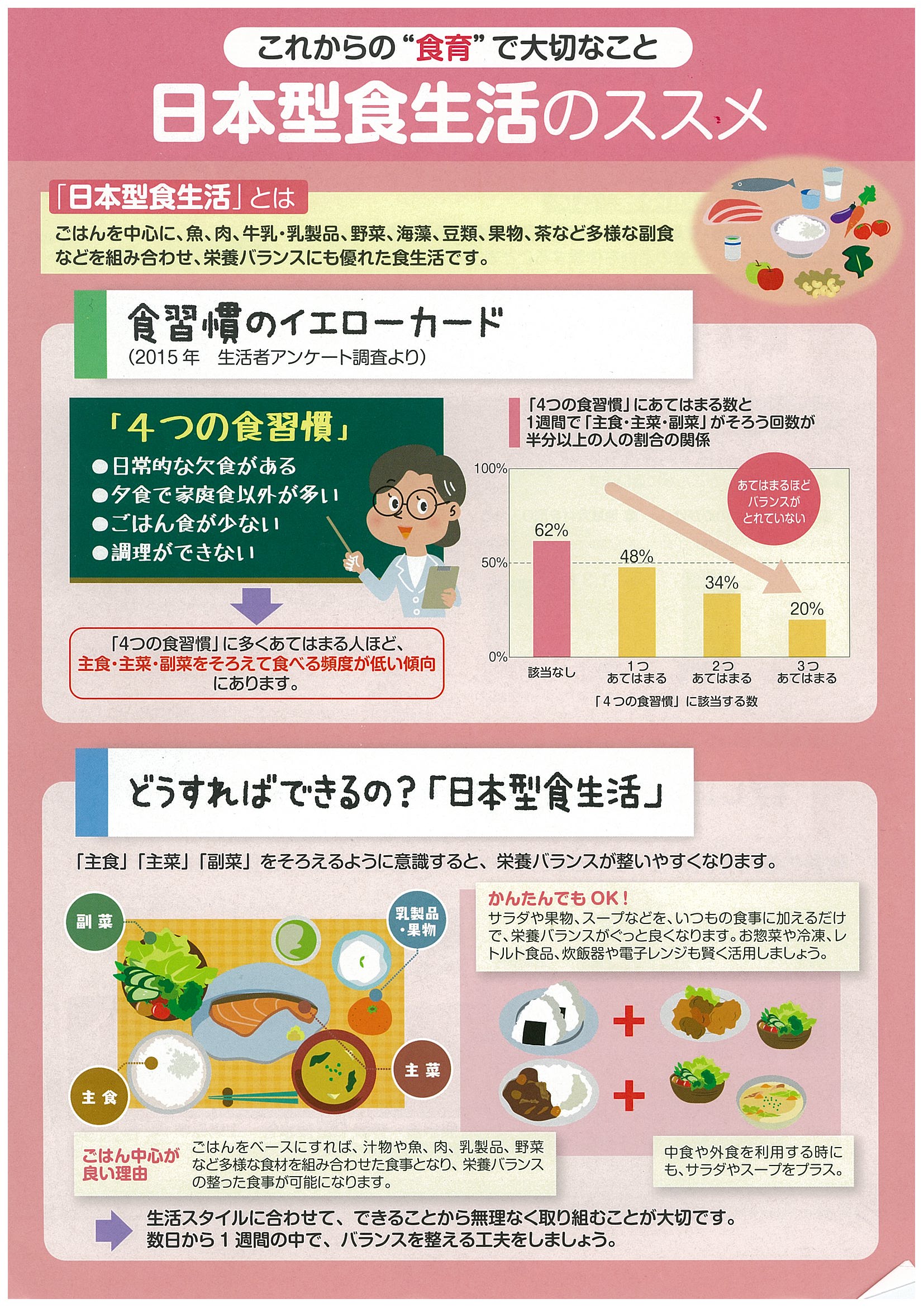 これからの食育で大切なこと