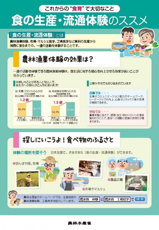 日本型食生活のススメB面