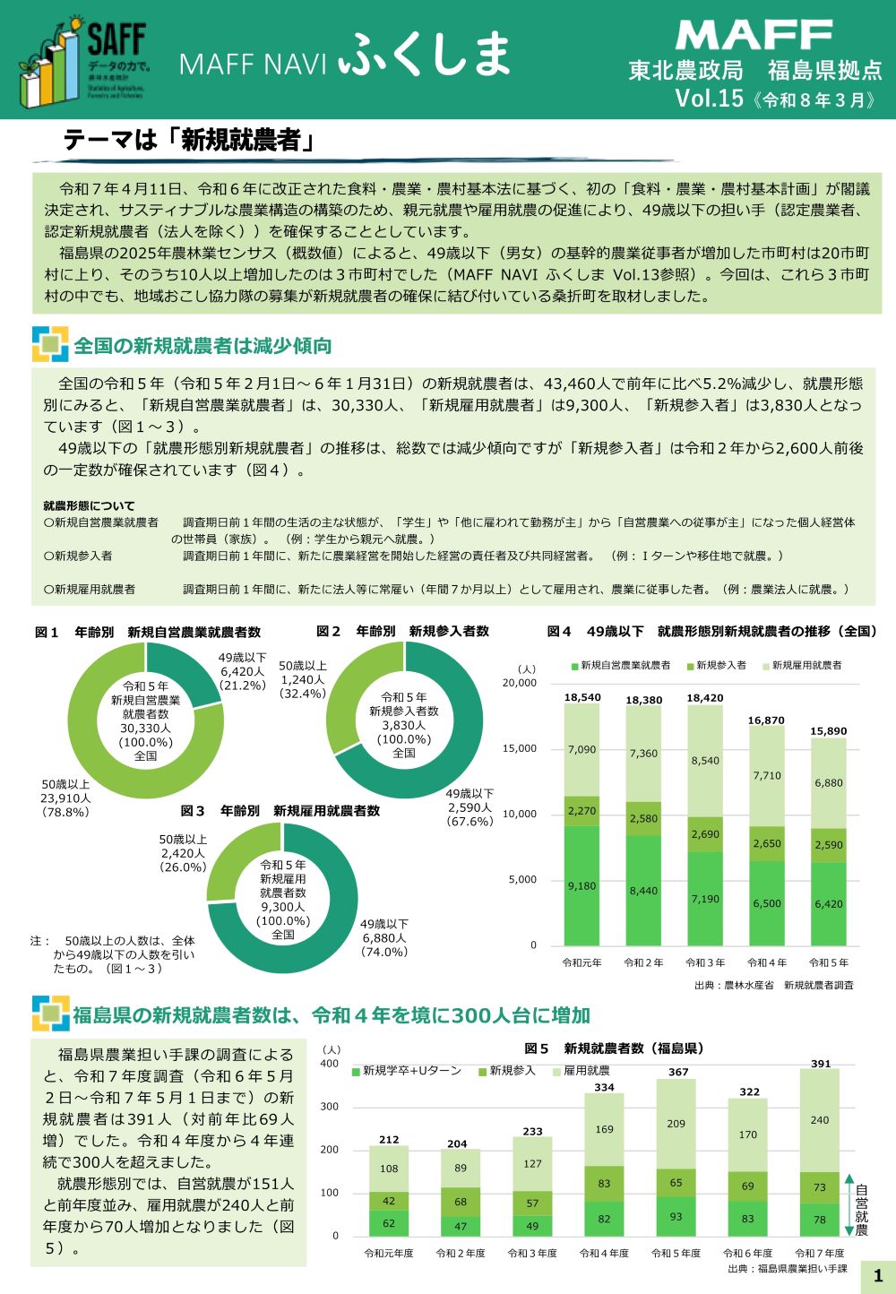 マフナビふくしま Vol.15