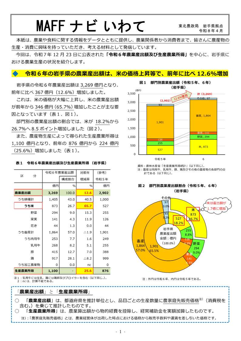 MAFFナビいわて４月号