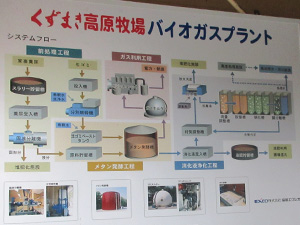 発電とたい肥化の説明図