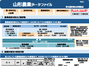 山形農業データファイル