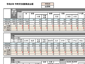 市町村別農業産出額データファイル表紙
