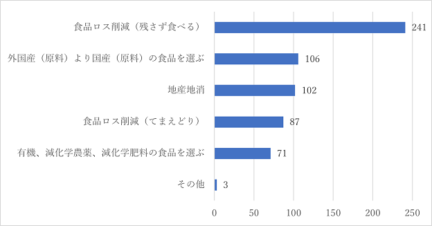 Q：普段、環境にやさしい取組を行っている、またはこれから取組みたいと考えていることはありますか？（複数回答）