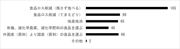 普段、環境にやさしい取組を行っている、またはこれから取り組みたいと考えていることはありますか。（複数回答）