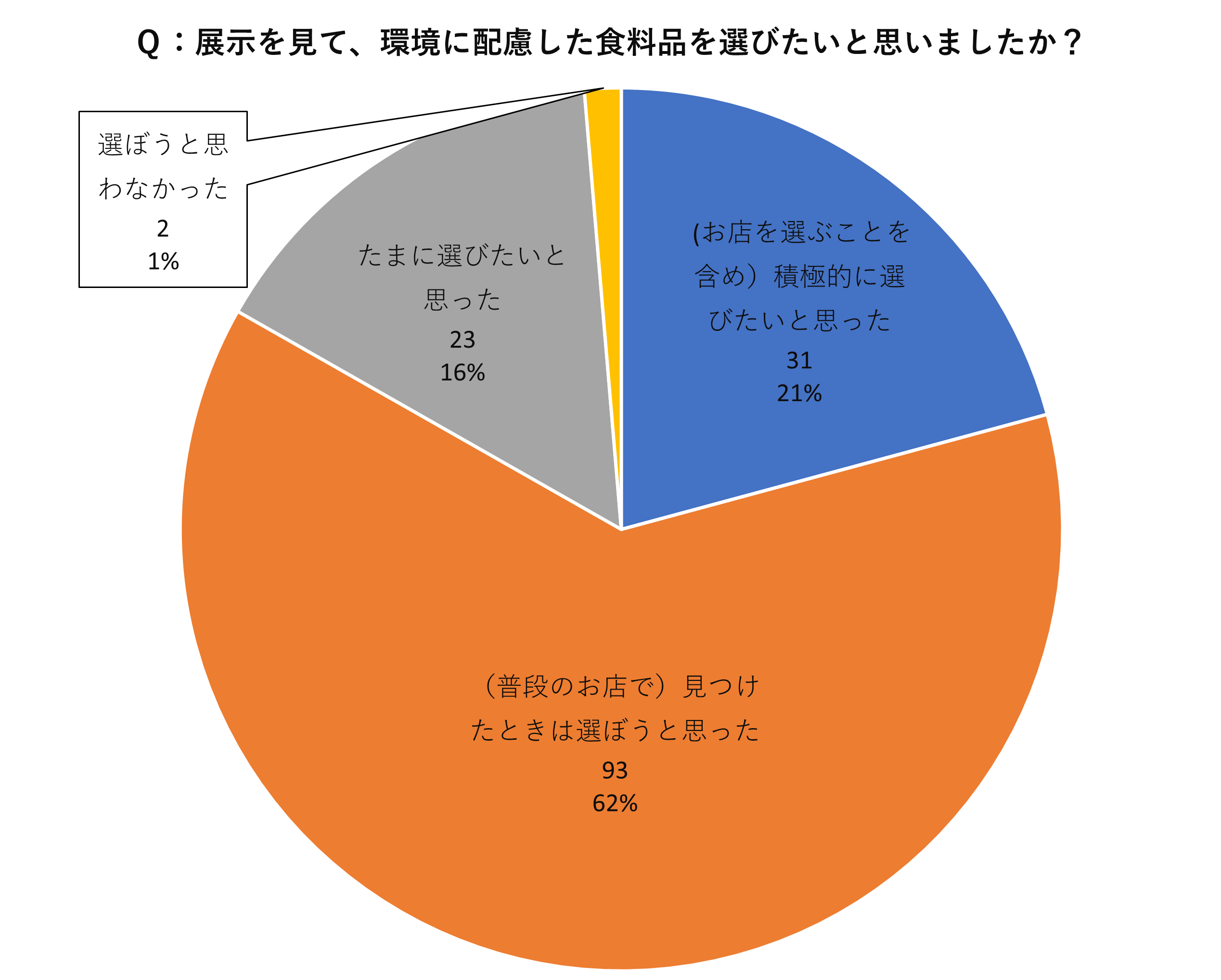 アンケート1