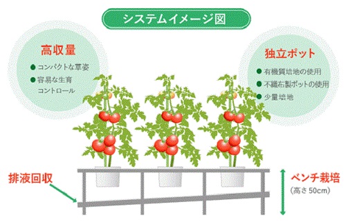 岐阜県就農支援センターより資料提供