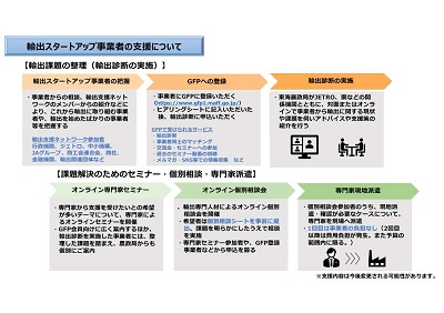スタートアップ事業者の掘り起し