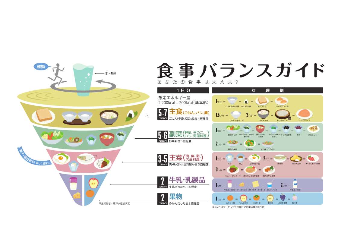 食事バランスガイド（横）