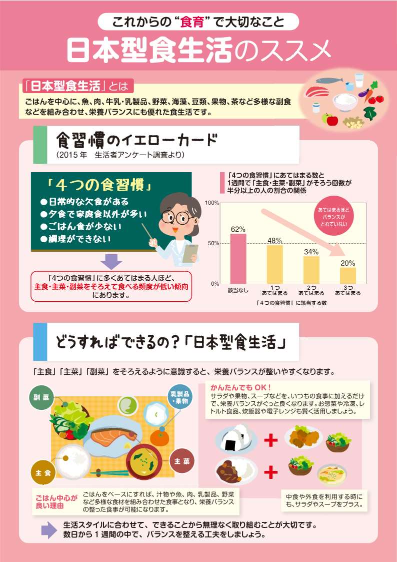 日本型食生活のススメ