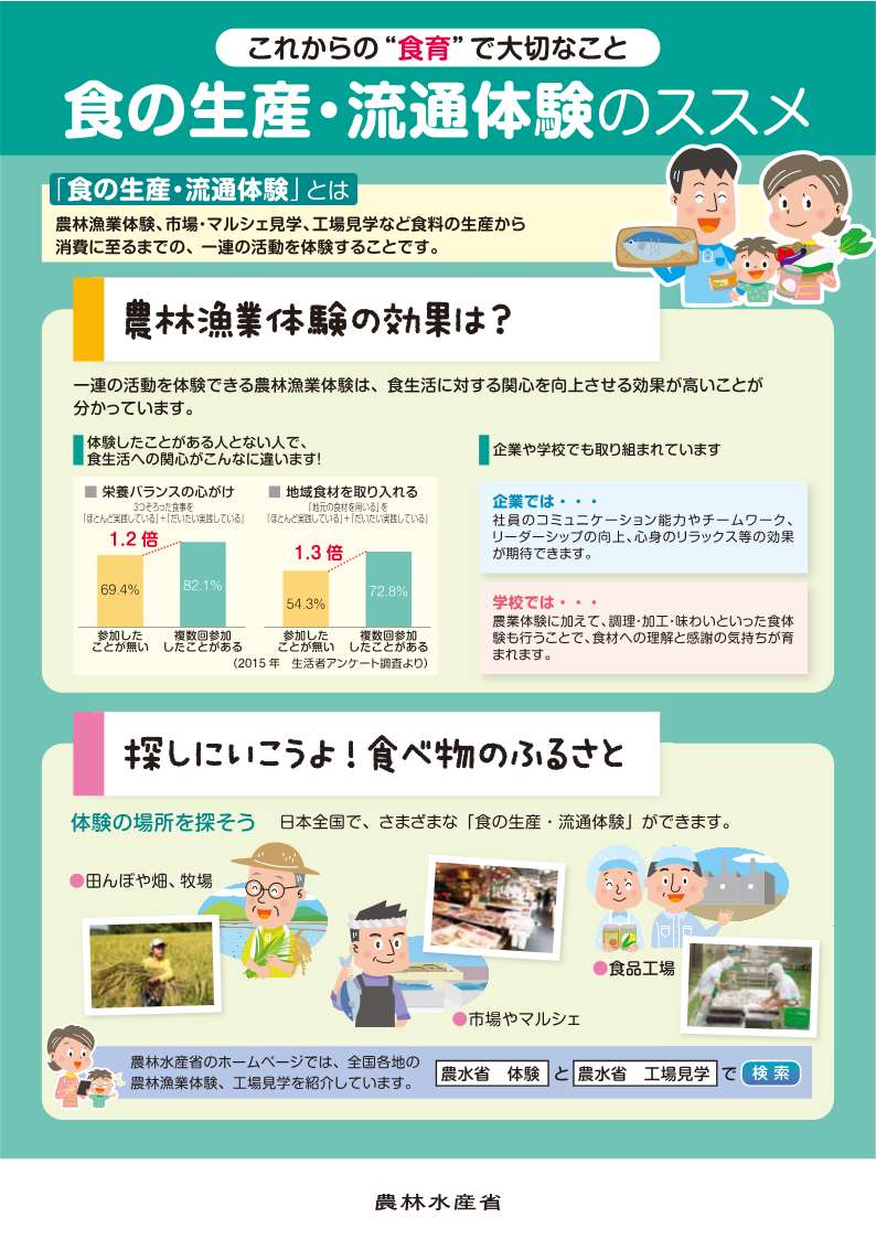 食の生産・流通体験のススメ